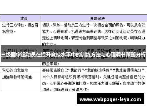 三级国家运动员在提升竞技水平中的训练方法与心理调节策略分析